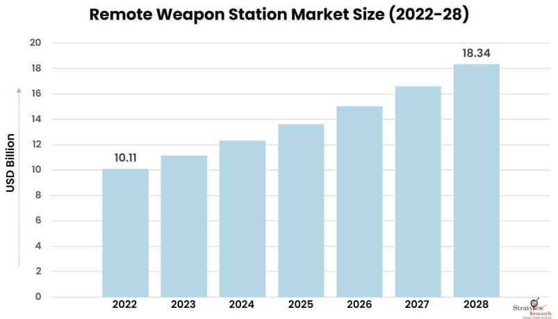 Remote-Weapon-Station-Market-Insights